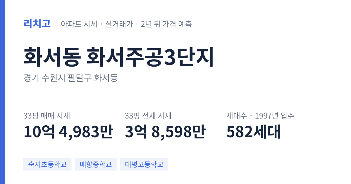 화서주공3단지 아파트 요약 카드 — 대표 평형 매매·전세 시세, 세대수, 입주 연도