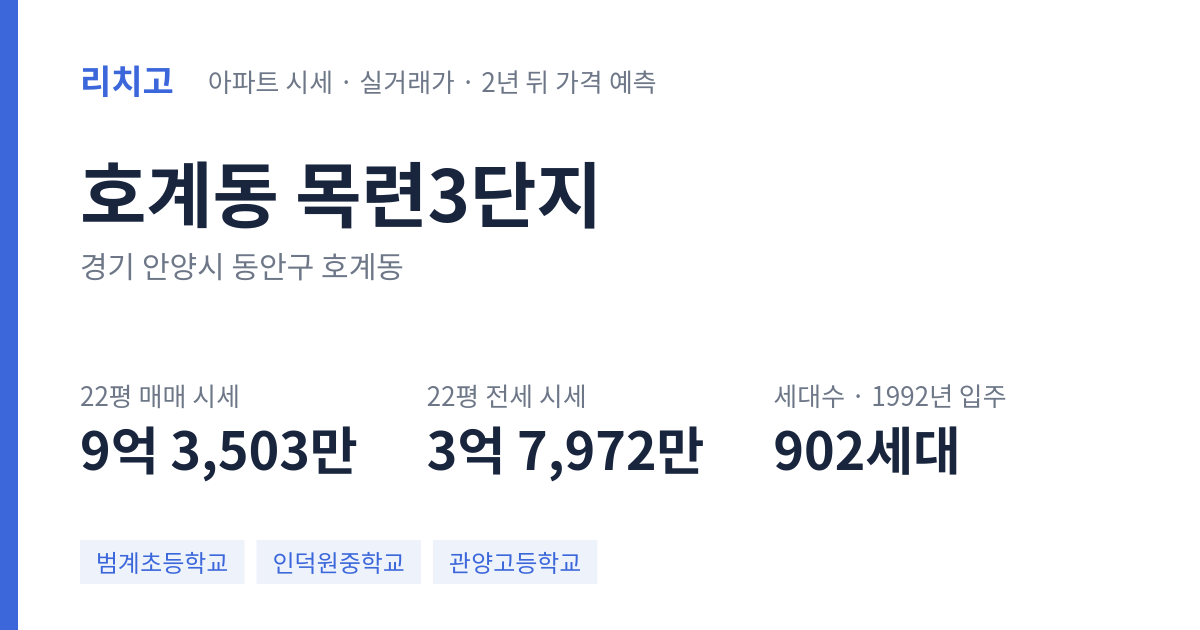 목련3단지 아파트 요약 카드 — 대표 평형 매매·전세 시세, 세대수, 입주 연도
