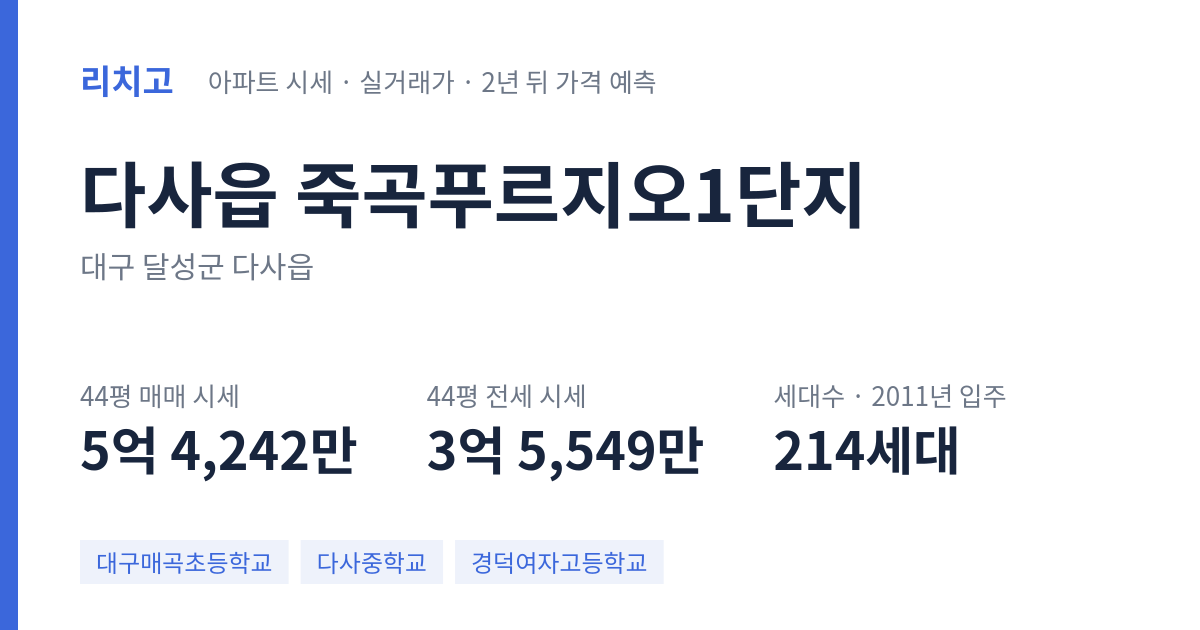 죽곡푸르지오1단지 아파트 요약 카드 — 대표 평형 매매·전세 시세, 세대수, 입주 연도
