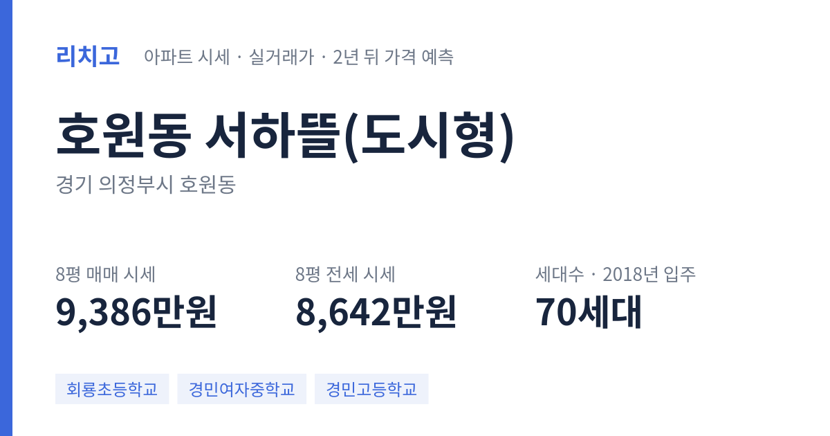 서하뜰(도시형) 아파트 요약 카드 — 대표 평형 매매·전세 시세, 세대수, 입주 연도