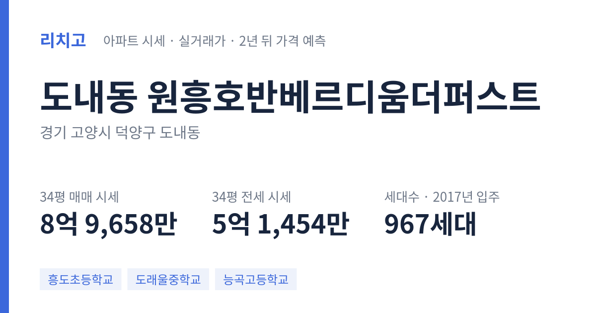 원흥호반베르디움더퍼스트 아파트 요약 카드 — 대표 평형 매매·전세 시세, 세대수, 입주 연도