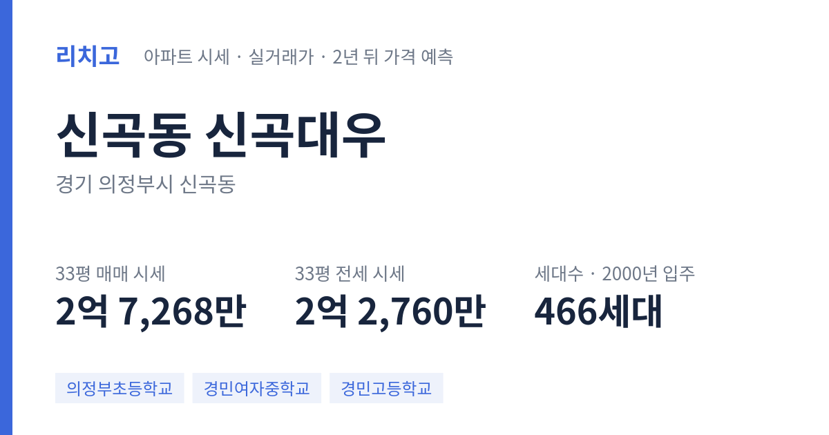 신곡대우 아파트 요약 카드 — 대표 평형 매매·전세 시세, 세대수, 입주 연도