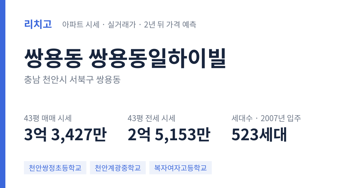 쌍용동일하이빌 아파트 요약 카드 — 대표 평형 매매·전세 시세, 세대수, 입주 연도