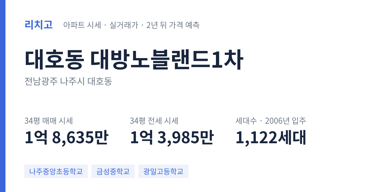 대방노블랜드1차 아파트 요약 카드 — 대표 평형 매매·전세 시세, 세대수, 입주 연도