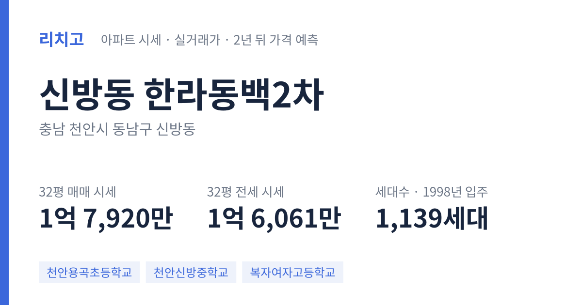 한라동백2차 아파트 요약 카드 — 대표 평형 매매·전세 시세, 세대수, 입주 연도