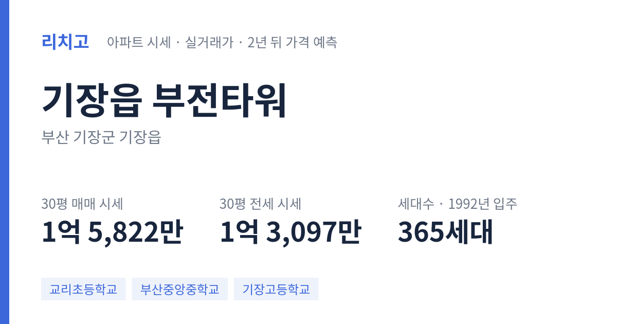 부전타워 아파트 요약 카드 — 대표 평형 매매·전세 시세, 세대수, 입주 연도