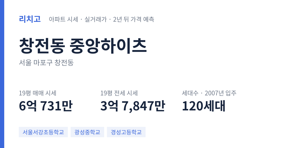 중앙하이츠 아파트 요약 카드 — 대표 평형 매매·전세 시세, 세대수, 입주 연도