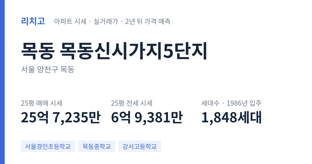 목동신시가지5단지 아파트 요약 카드 — 대표 평형 매매·전세 시세, 세대수, 입주 연도