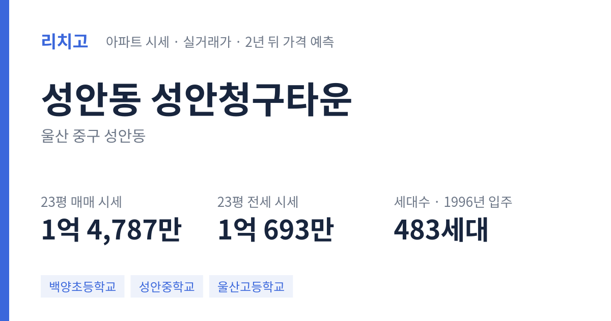 성안청구타운 아파트 요약 카드 — 대표 평형 매매·전세 시세, 세대수, 입주 연도