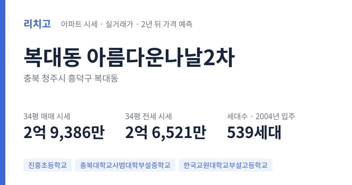 아름다운나날2차 아파트 요약 카드 — 대표 평형 매매·전세 시세, 세대수, 입주 연도