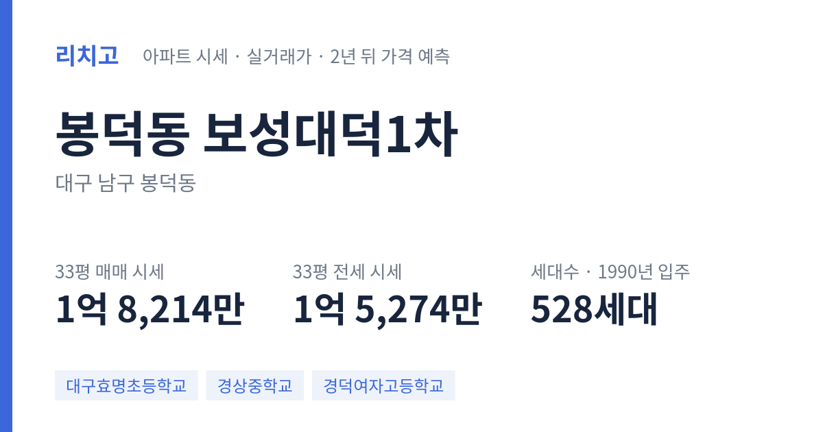 보성대덕1차 아파트 요약 카드 — 대표 평형 매매·전세 시세, 세대수, 입주 연도