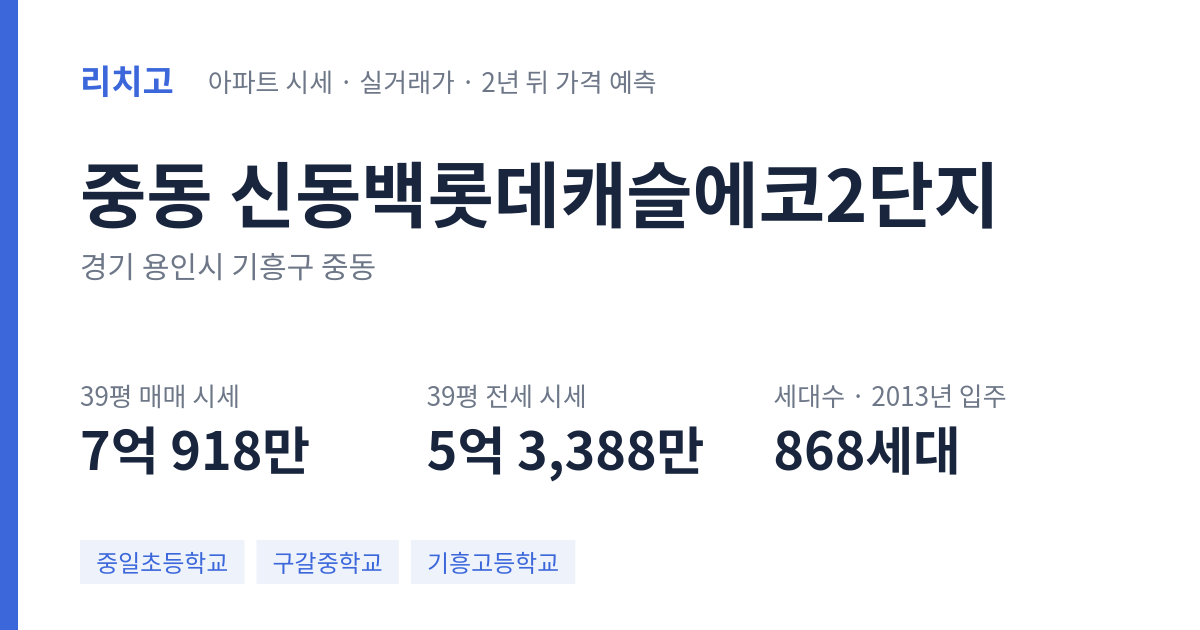 신동백롯데캐슬에코2단지 아파트 요약 카드 — 대표 평형 매매·전세 시세, 세대수, 입주 연도