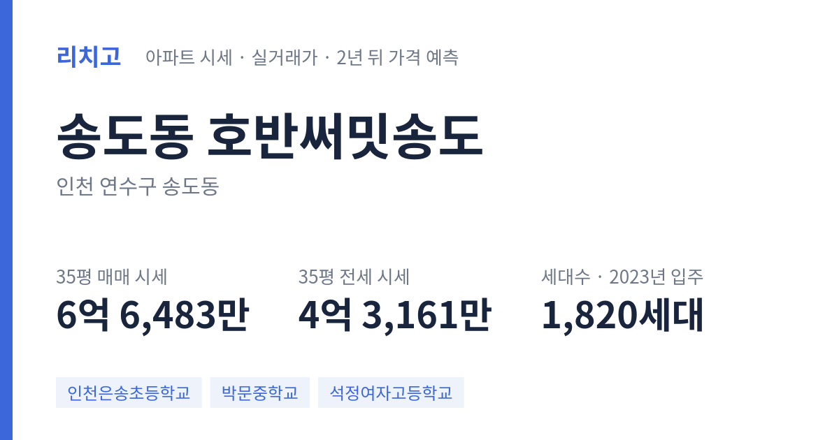 호반써밋송도 아파트 요약 카드 — 대표 평형 매매·전세 시세, 세대수, 입주 연도