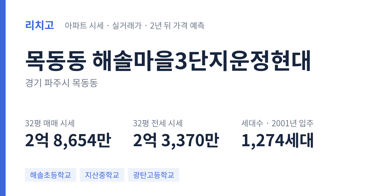 해솔마을3단지운정현대 아파트 요약 카드 — 대표 평형 매매·전세 시세, 세대수, 입주 연도
