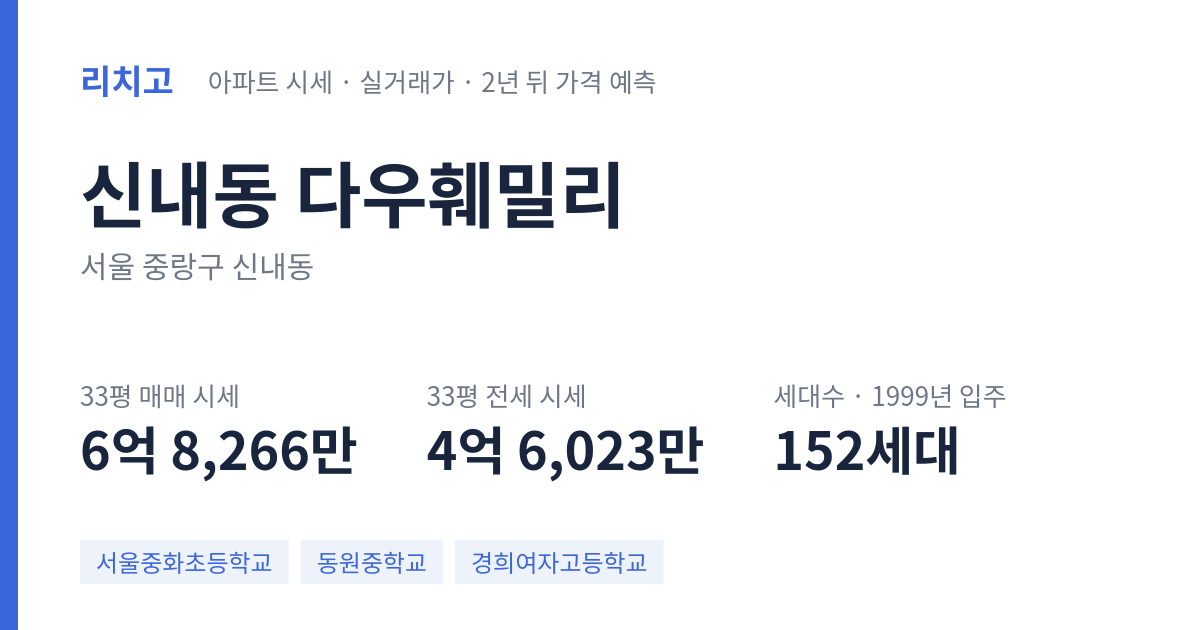 다우훼밀리 아파트 요약 카드 — 대표 평형 매매·전세 시세, 세대수, 입주 연도