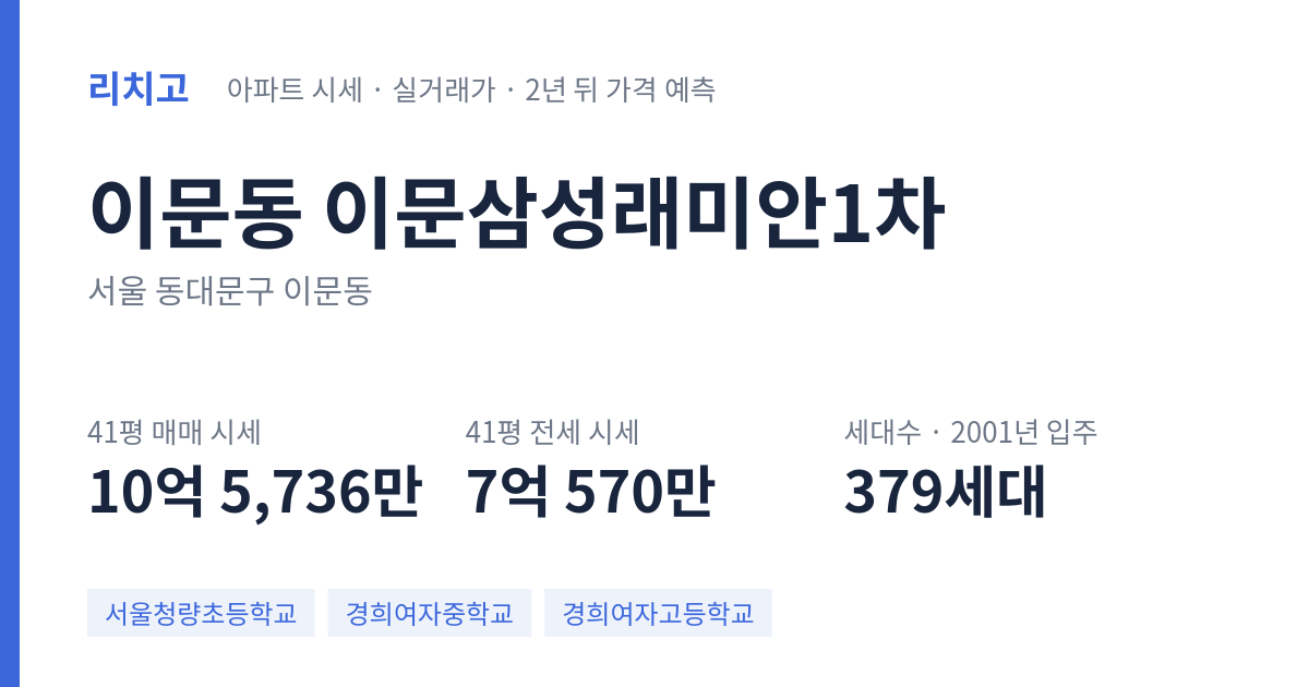 이문삼성래미안1차 아파트 요약 카드 — 대표 평형 매매·전세 시세, 세대수, 입주 연도