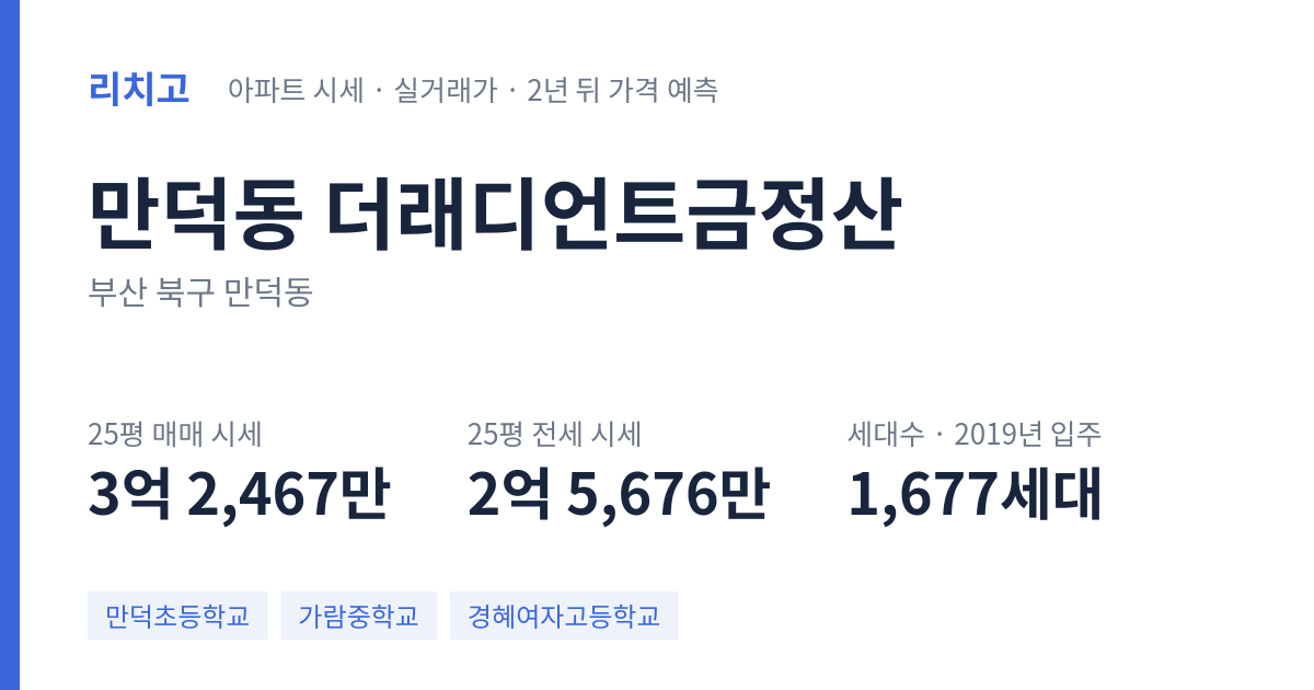 더래디언트금정산 아파트 요약 카드 — 대표 평형 매매·전세 시세, 세대수, 입주 연도