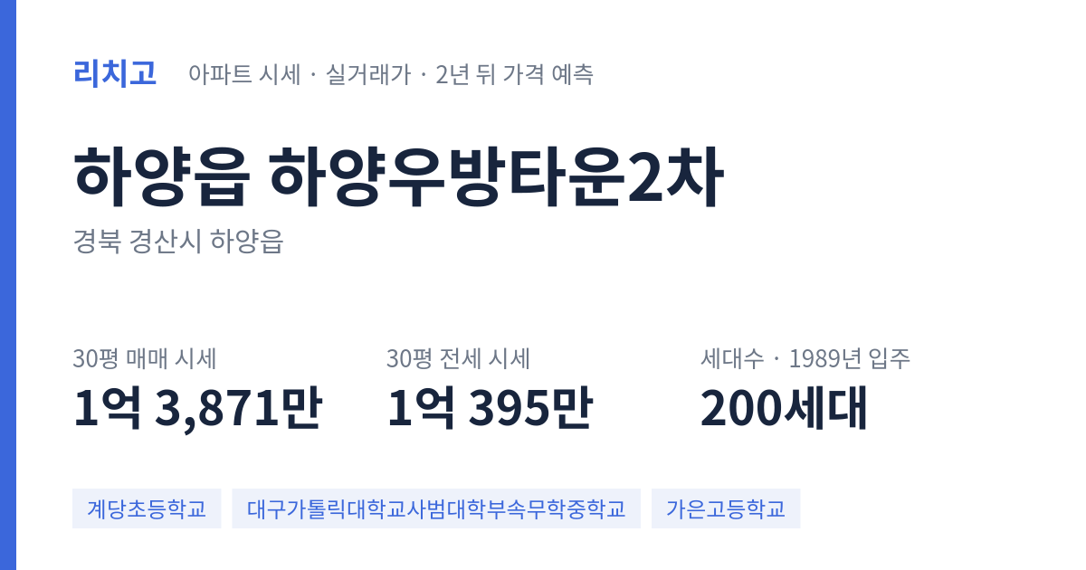 하양우방타운2차 아파트 요약 카드 — 대표 평형 매매·전세 시세, 세대수, 입주 연도