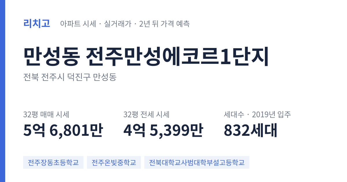 전주만성에코르1단지 아파트 요약 카드 — 대표 평형 매매·전세 시세, 세대수, 입주 연도