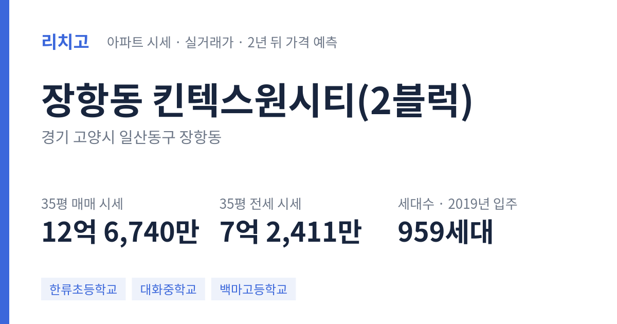 킨텍스원시티(2블럭) 아파트 요약 카드 — 대표 평형 매매·전세 시세, 세대수, 입주 연도