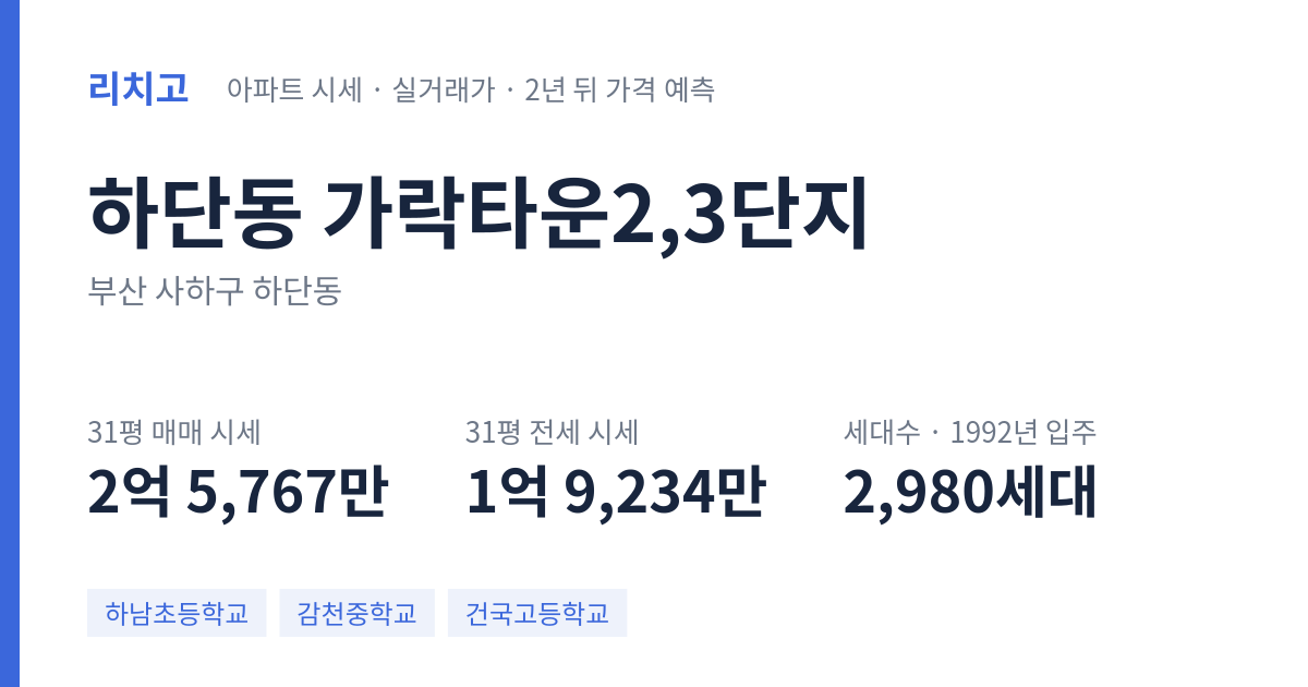 가락타운2,3단지 아파트 요약 카드 — 대표 평형 매매·전세 시세, 세대수, 입주 연도