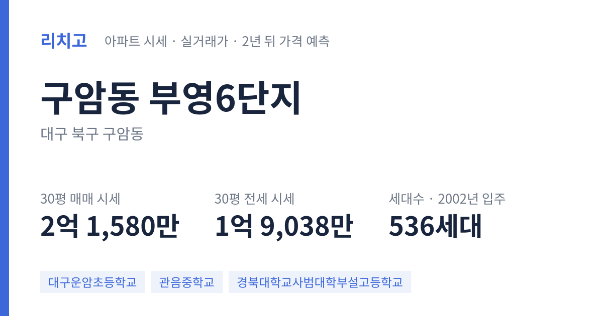 부영6단지 아파트 요약 카드 — 대표 평형 매매·전세 시세, 세대수, 입주 연도