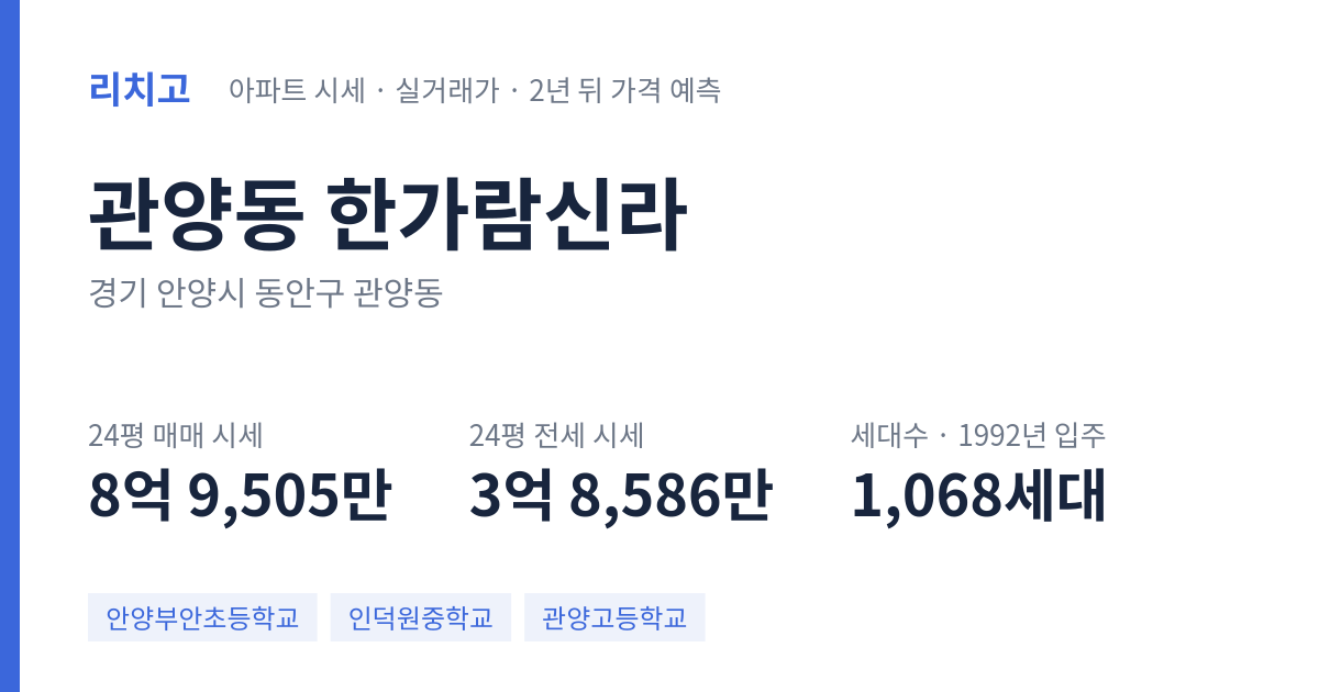 한가람신라 아파트 요약 카드 — 대표 평형 매매·전세 시세, 세대수, 입주 연도