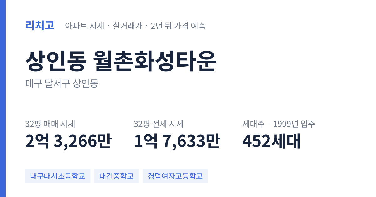 월촌화성타운 아파트 요약 카드 — 대표 평형 매매·전세 시세, 세대수, 입주 연도