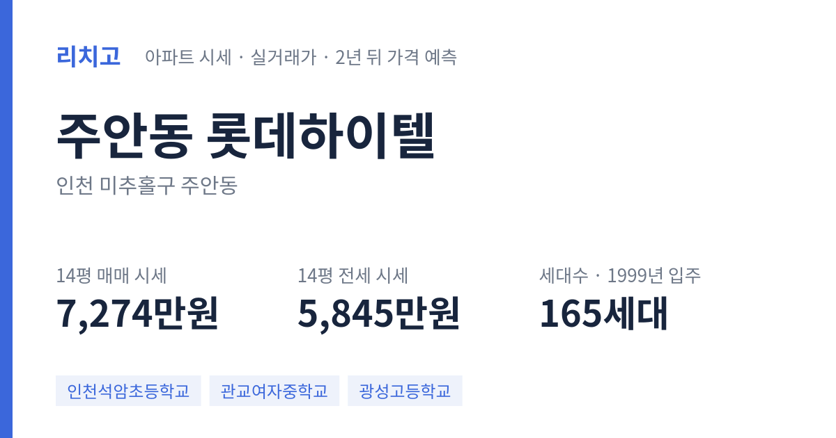 롯데하이텔 아파트 요약 카드 — 대표 평형 매매·전세 시세, 세대수, 입주 연도