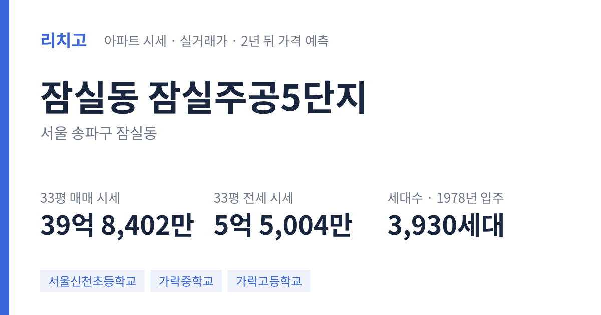 잠실주공5단지 아파트 요약 카드 — 대표 평형 매매·전세 시세, 세대수, 입주 연도