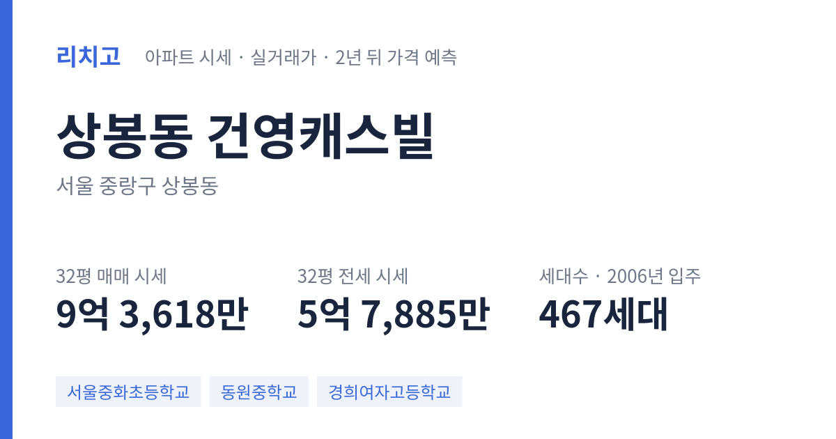 건영캐스빌 아파트 요약 카드 — 대표 평형 매매·전세 시세, 세대수, 입주 연도