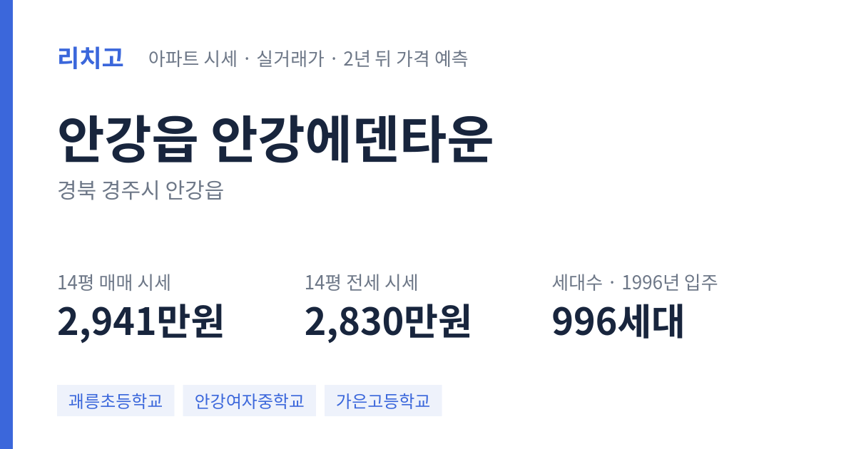 안강에덴타운 아파트 요약 카드 — 대표 평형 매매·전세 시세, 세대수, 입주 연도