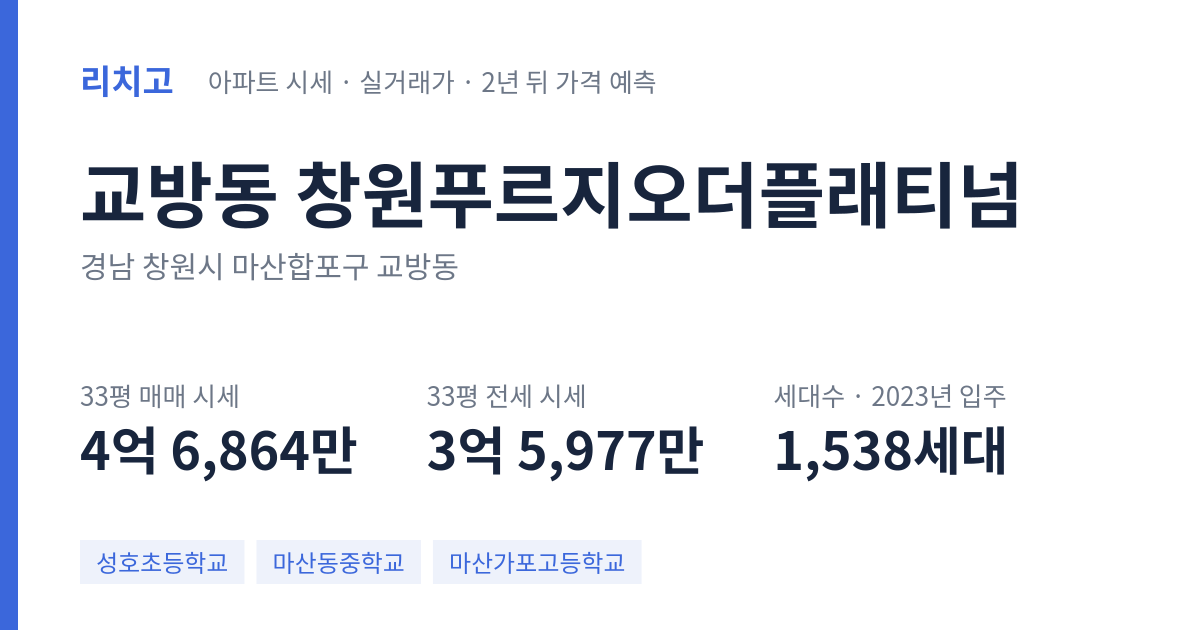 창원푸르지오더플래티넘 아파트 요약 카드 — 대표 평형 매매·전세 시세, 세대수, 입주 연도