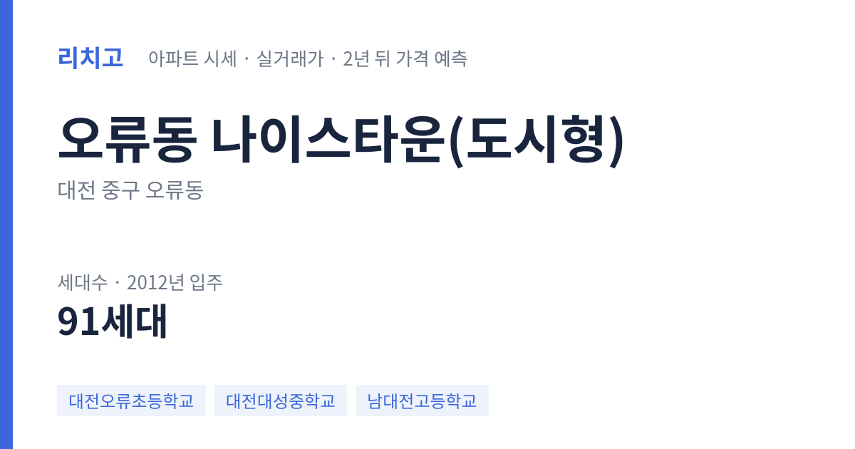나이스타운(도시형) 아파트 요약 카드 — 대표 평형 매매·전세 시세, 세대수, 입주 연도
