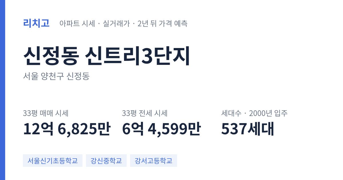 신트리3단지 아파트 요약 카드 — 대표 평형 매매·전세 시세, 세대수, 입주 연도