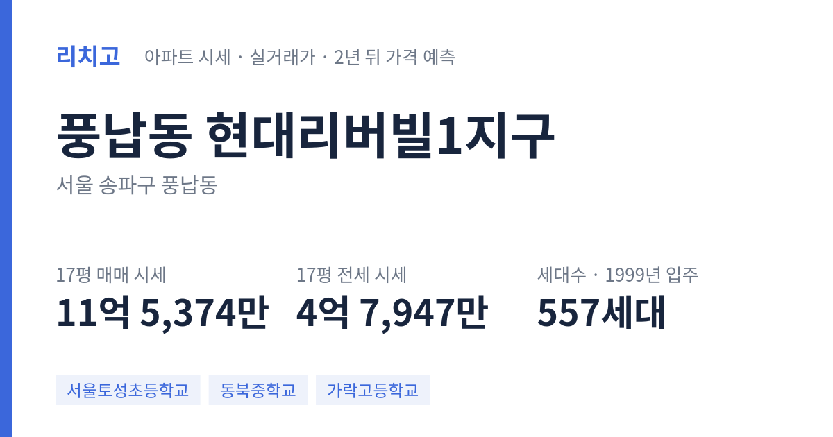 현대리버빌1지구 아파트 요약 카드 — 대표 평형 매매·전세 시세, 세대수, 입주 연도