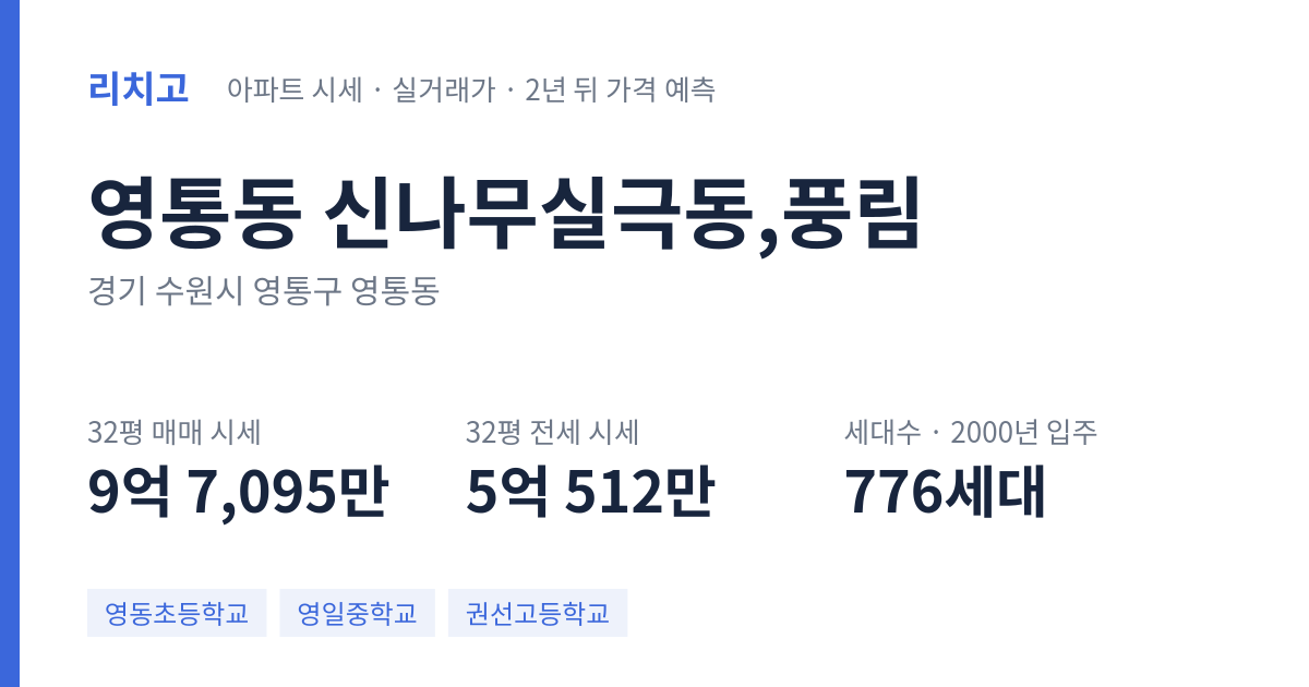 신나무실극동,풍림 아파트 요약 카드 — 대표 평형 매매·전세 시세, 세대수, 입주 연도