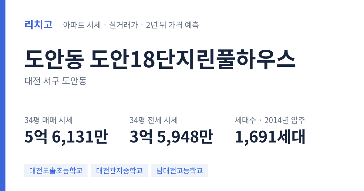 도안18단지린풀하우스 아파트 요약 카드 — 대표 평형 매매·전세 시세, 세대수, 입주 연도