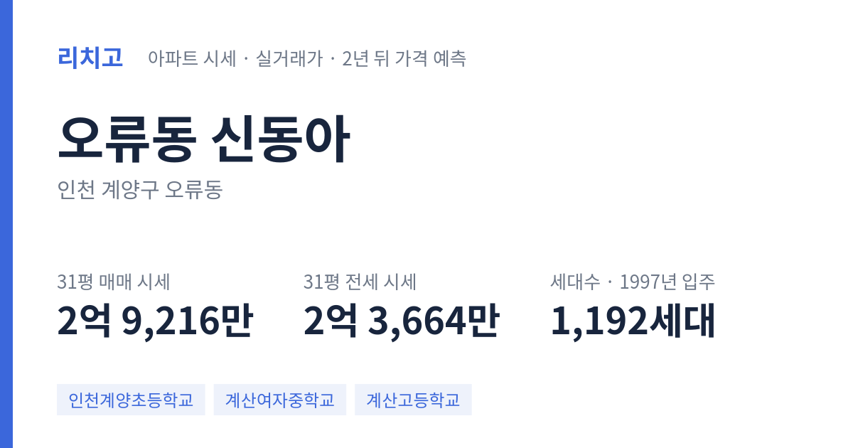 신동아 아파트 요약 카드 — 대표 평형 매매·전세 시세, 세대수, 입주 연도