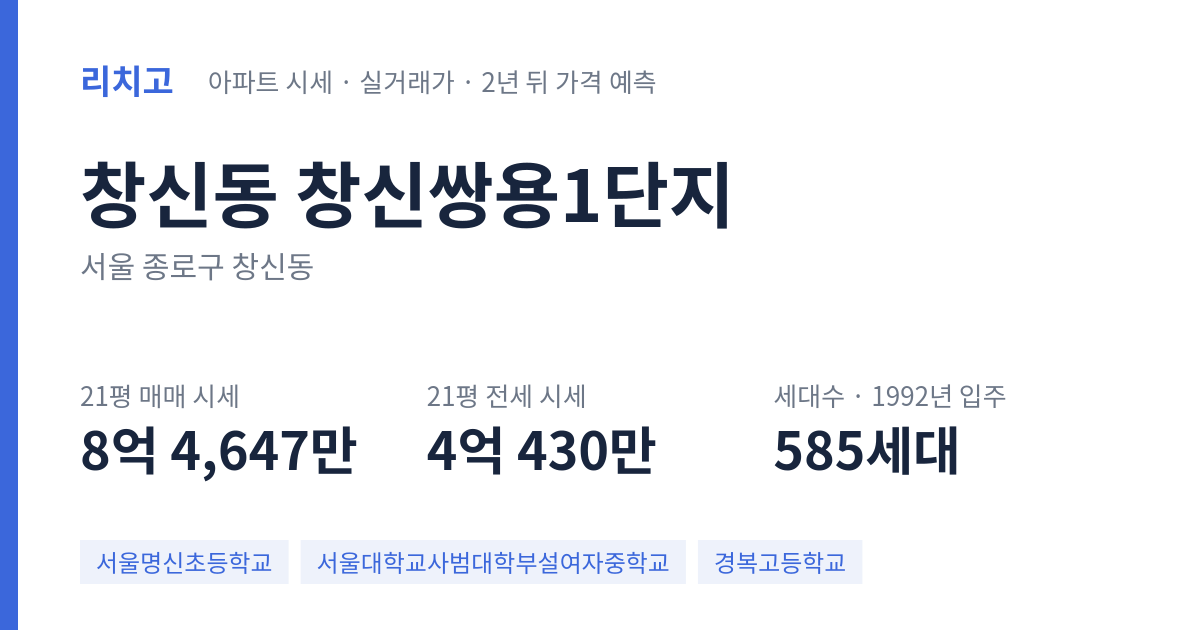 창신쌍용1단지 아파트 요약 카드 — 대표 평형 매매·전세 시세, 세대수, 입주 연도