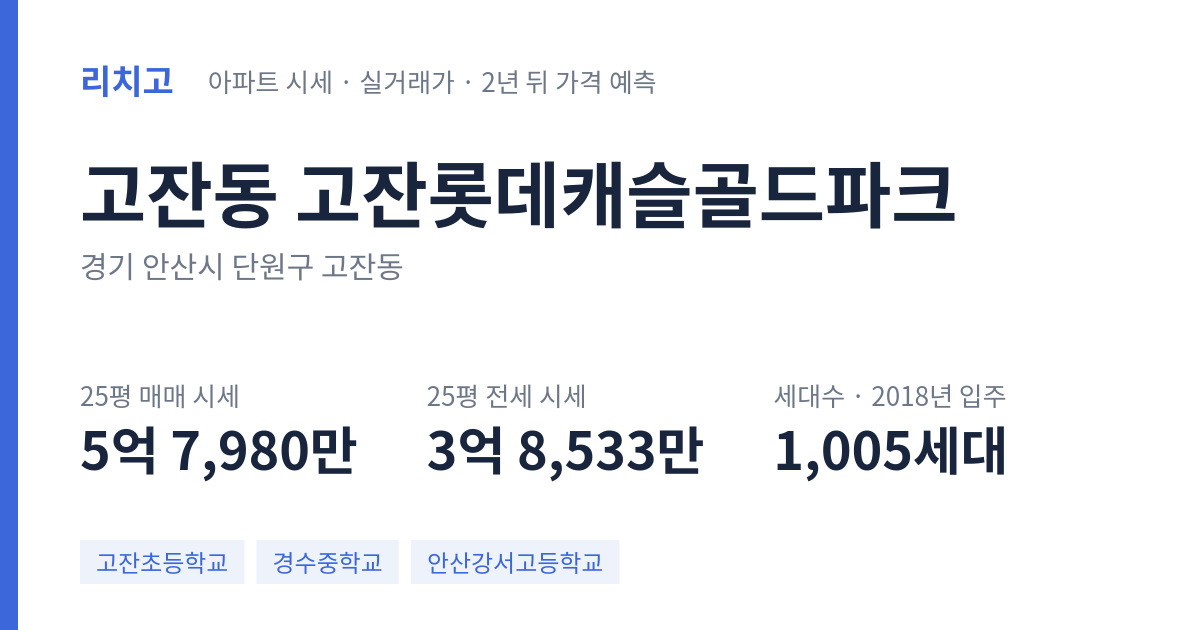 고잔롯데캐슬골드파크 아파트 요약 카드 — 대표 평형 매매·전세 시세, 세대수, 입주 연도
