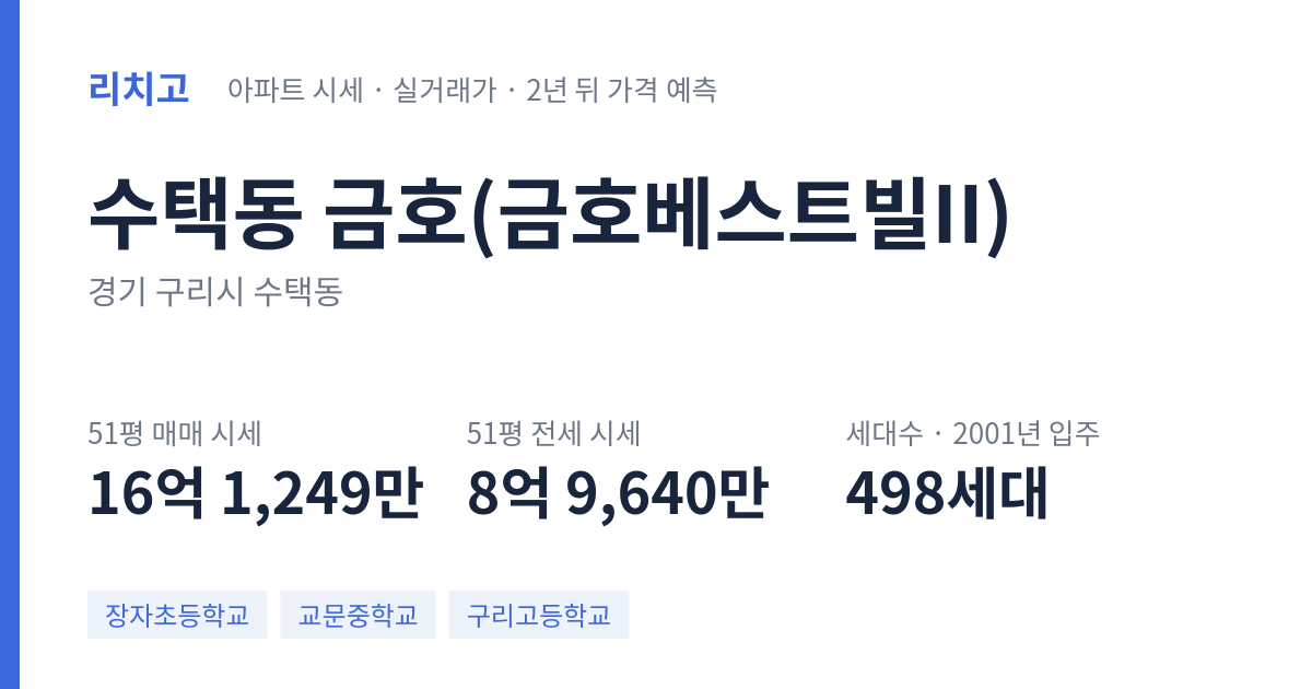 금호(금호베스트빌II) 아파트 요약 카드 — 대표 평형 매매·전세 시세, 세대수, 입주 연도