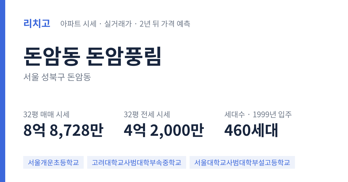 돈암풍림 아파트 요약 카드 — 대표 평형 매매·전세 시세, 세대수, 입주 연도