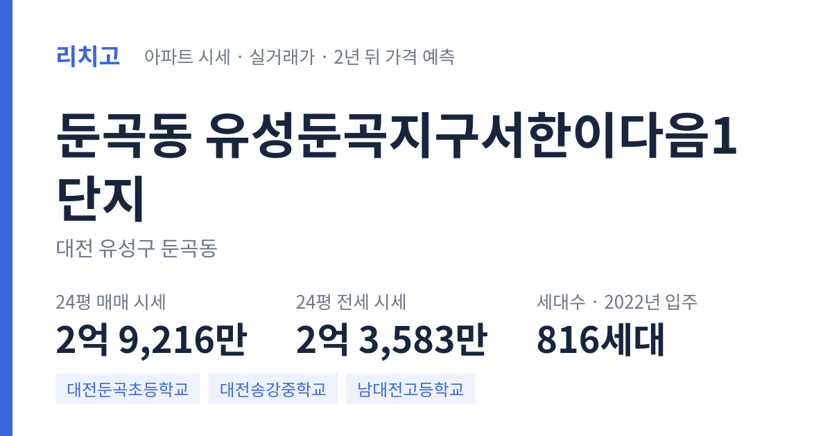 유성둔곡지구서한이다음1단지 아파트 요약 카드 — 대표 평형 매매·전세 시세, 세대수, 입주 연도