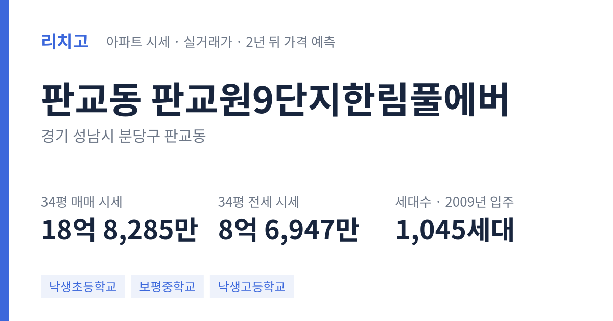 판교원9단지한림풀에버 아파트 요약 카드 — 대표 평형 매매·전세 시세, 세대수, 입주 연도