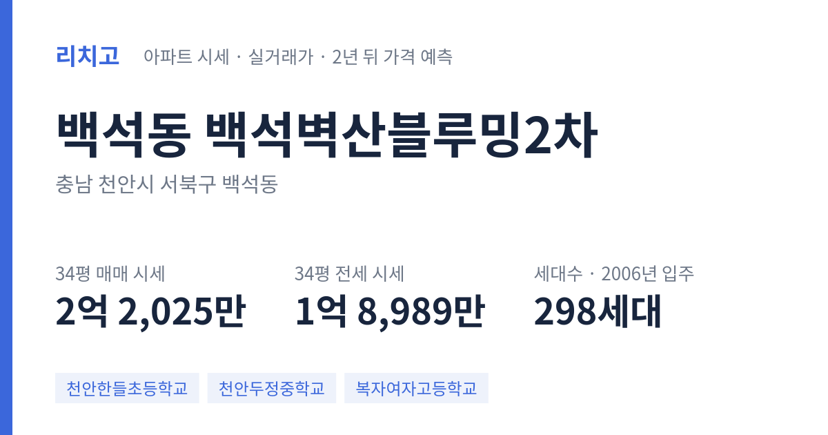 백석벽산블루밍2차 아파트 요약 카드 — 대표 평형 매매·전세 시세, 세대수, 입주 연도