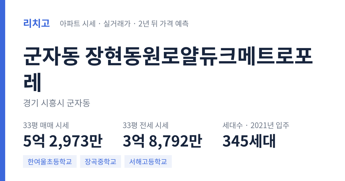 장현동원로얄듀크메트로포레 아파트 요약 카드 — 대표 평형 매매·전세 시세, 세대수, 입주 연도