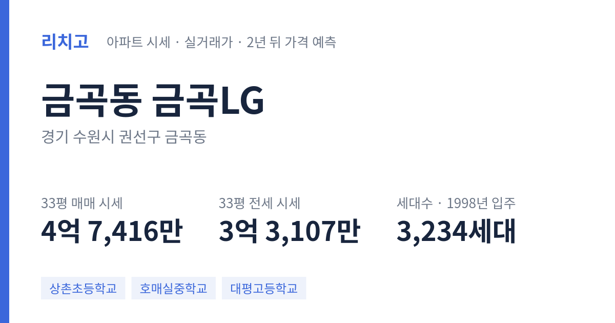 금곡LG 아파트 요약 카드 — 대표 평형 매매·전세 시세, 세대수, 입주 연도