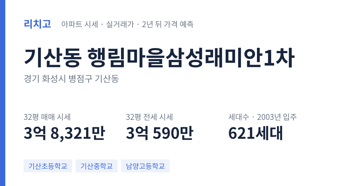 행림마을삼성래미안1차 아파트 요약 카드 — 대표 평형 매매·전세 시세, 세대수, 입주 연도