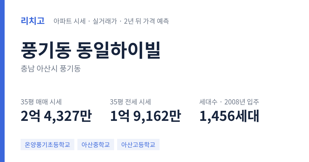 동일하이빌 아파트 요약 카드 — 대표 평형 매매·전세 시세, 세대수, 입주 연도